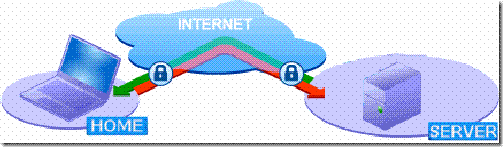 client-server