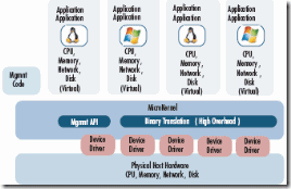 xen-virt-libro